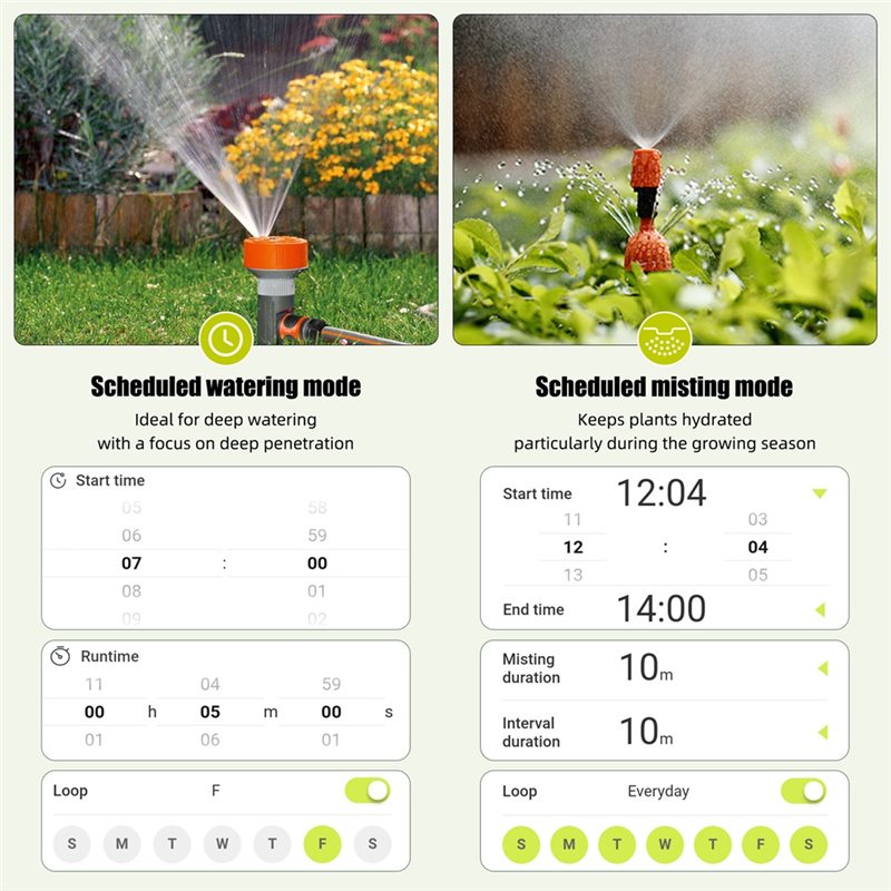 LLCS-3 Zone Smart Water Timer  - Smart Garden Zone incelemesi ve fiyatı