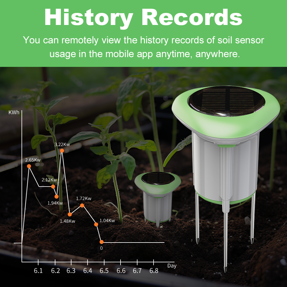 MANHOT WiFi Smart Solar Soil S - Smart Garden Sensors incelemesi ve fiyatı