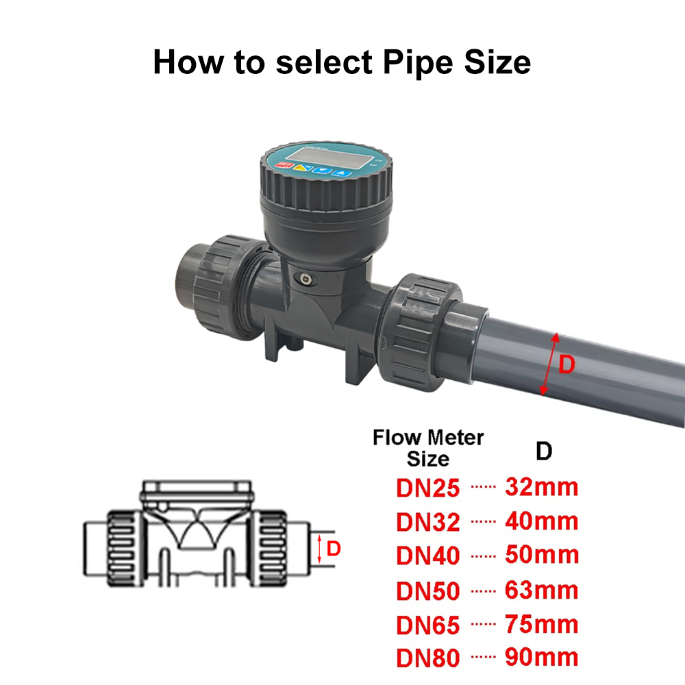DN25-80 High Precision Smart D - Smart Garden Instructions incelemesi ve fiyatı