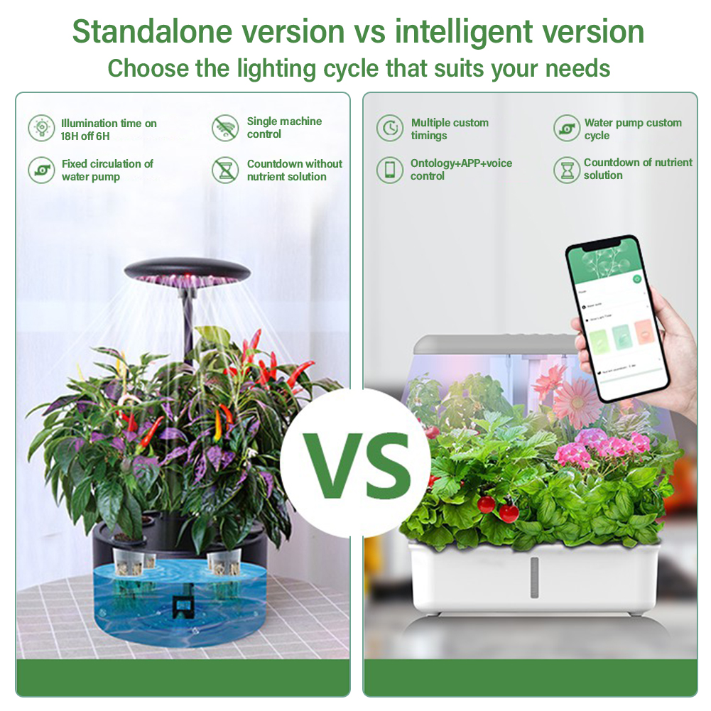 Tuya WiFi Plant Hydroponics Sy - Smart Garden Click And Grow incelemesi ve fiyatı