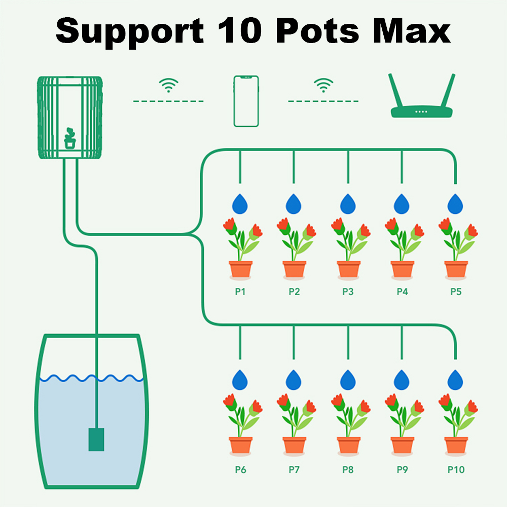 WiFi Smart Drip Irrigation Aut - Smart Garden Technology incelemesi ve fiyatı