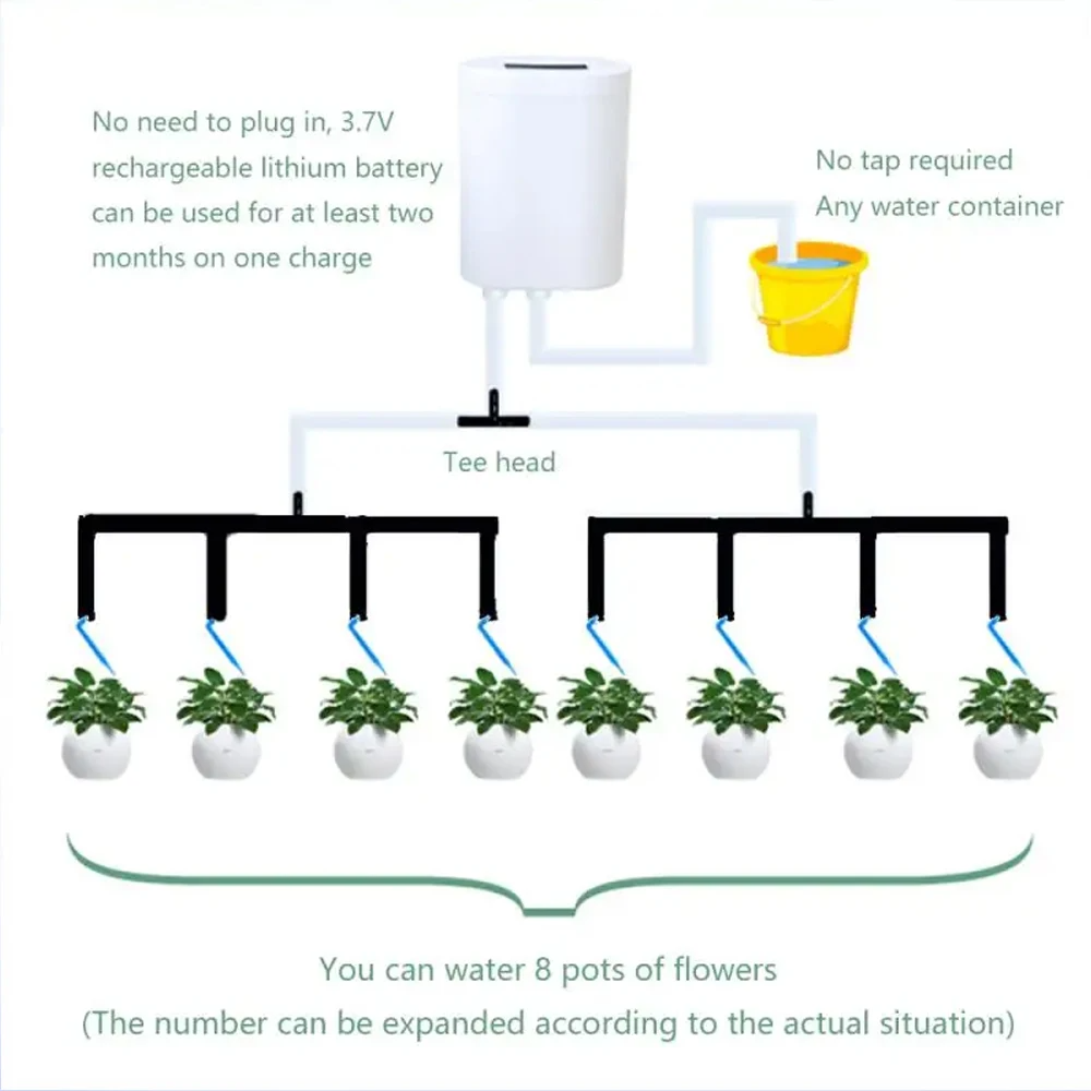 Automatic Watering Pump Contro - Smart Garden Click And Grow incelemesi ve fiyatı