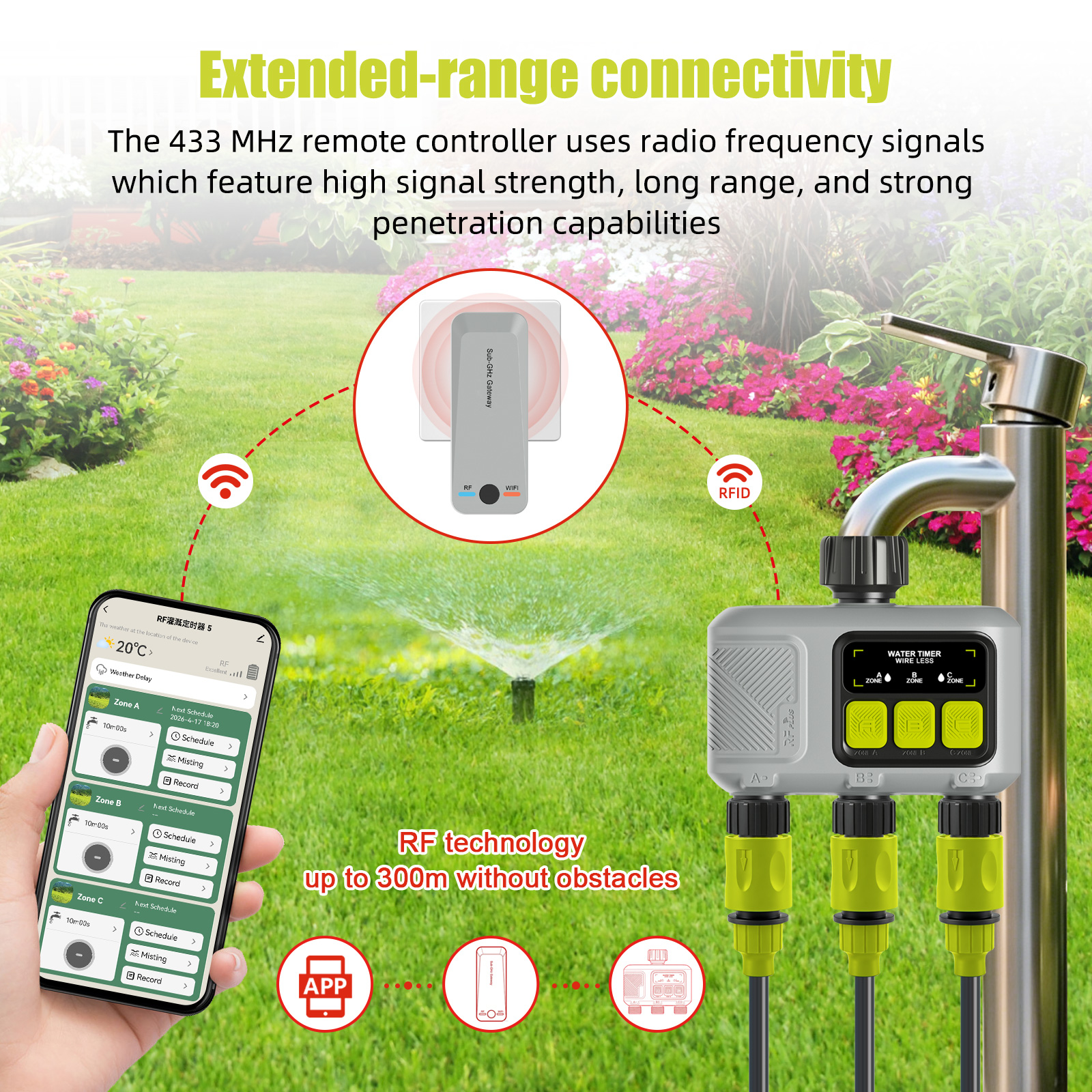 Yieryi 3-Zone Smart Water Time - Smart Garden Zone incelemesi ve fiyatı