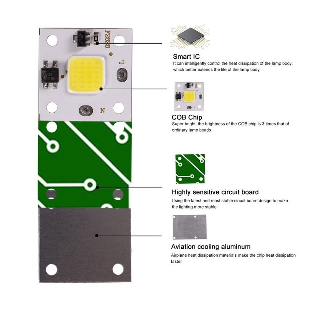 10W COB module 220V LED Chip D - Smart Garden Outdoor incelemesi ve fiyatı