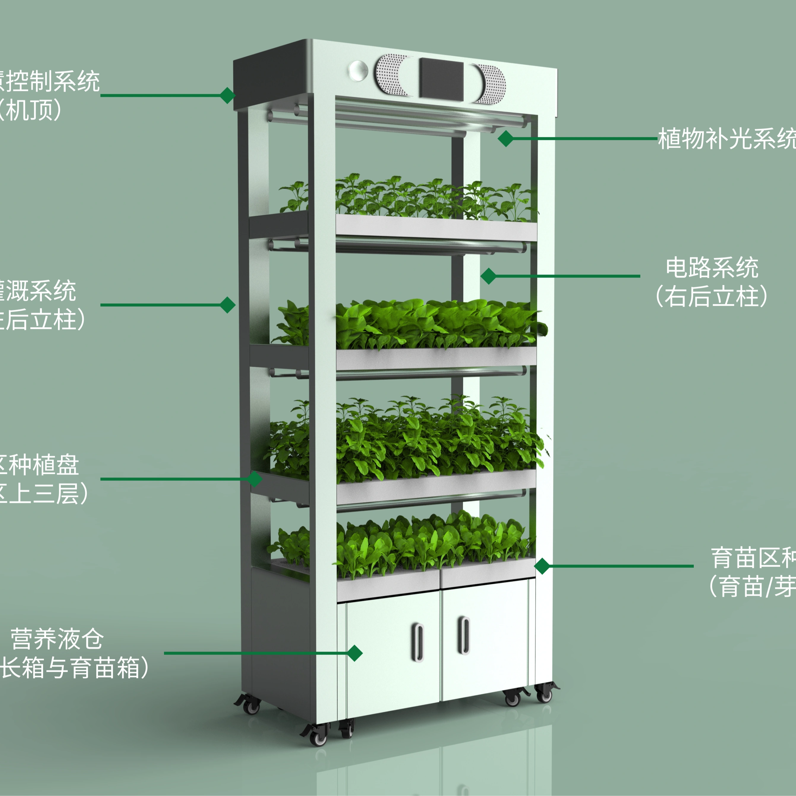 Indoor Home Smart Garden Intel - Aquaponics Home Kit incelemesi ve fiyatı