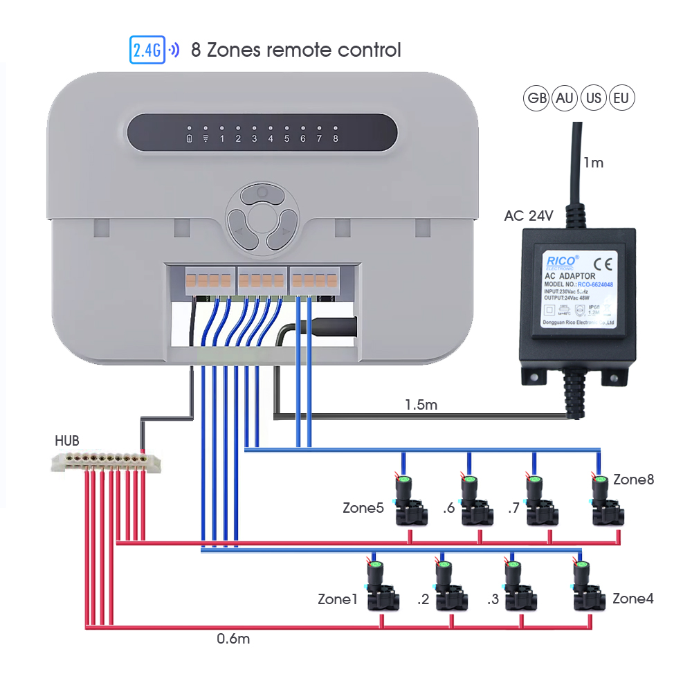 Garden Water Solenoid Valve Co - Smart Garden Zone incelemesi ve fiyatı