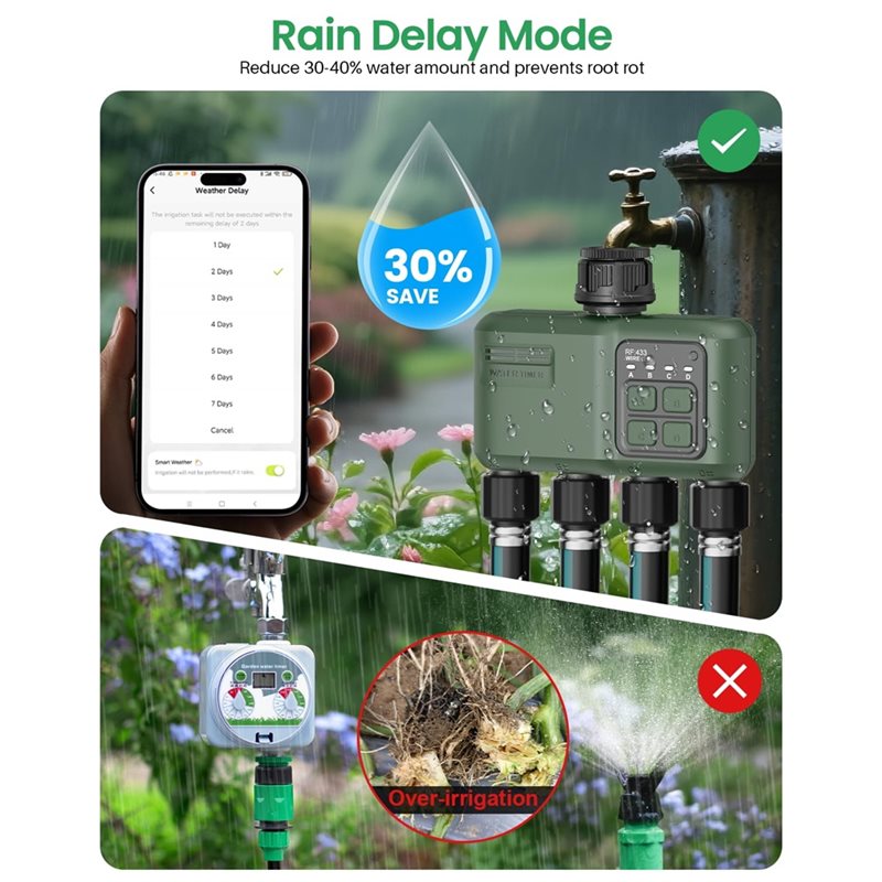 A97I-Wifi Water Timer For Gard - Smart Garden Zone incelemesi ve fiyatı