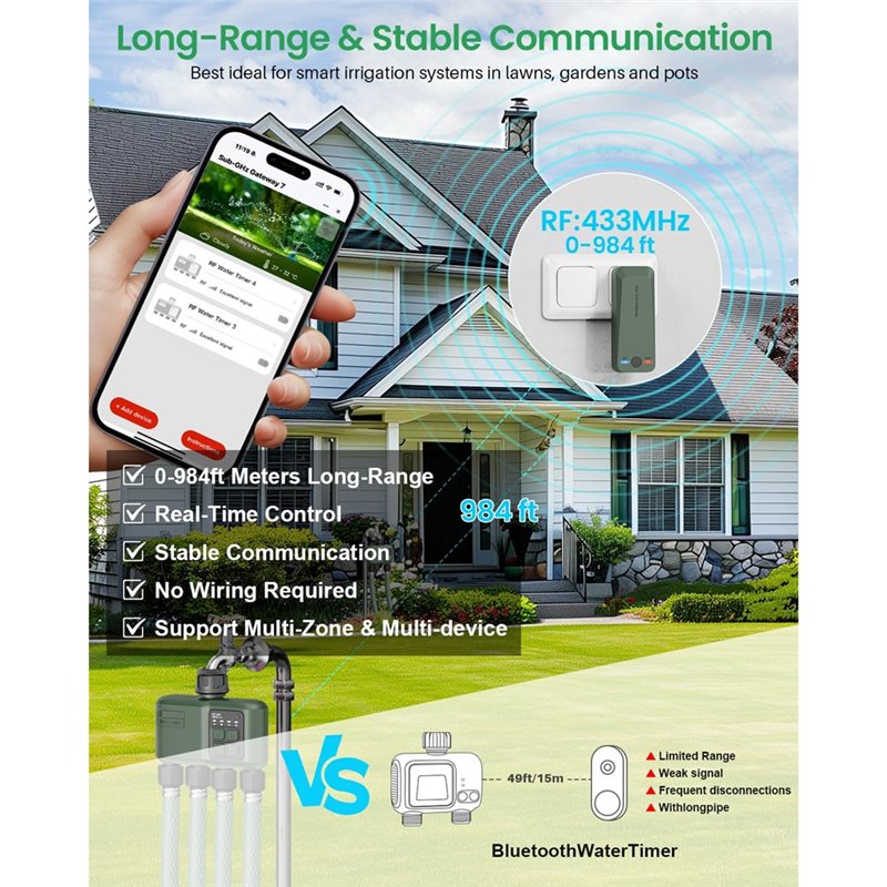 A97I-Wifi Water Timer For Gard - Smart Garden Zone incelemesi ve fiyatı