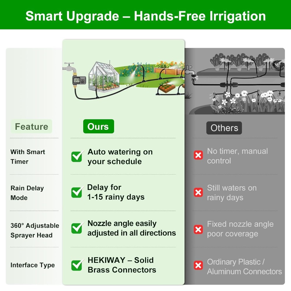 Smart Drip Irrigation System 6 - Smart Garden Is incelemesi ve fiyatı