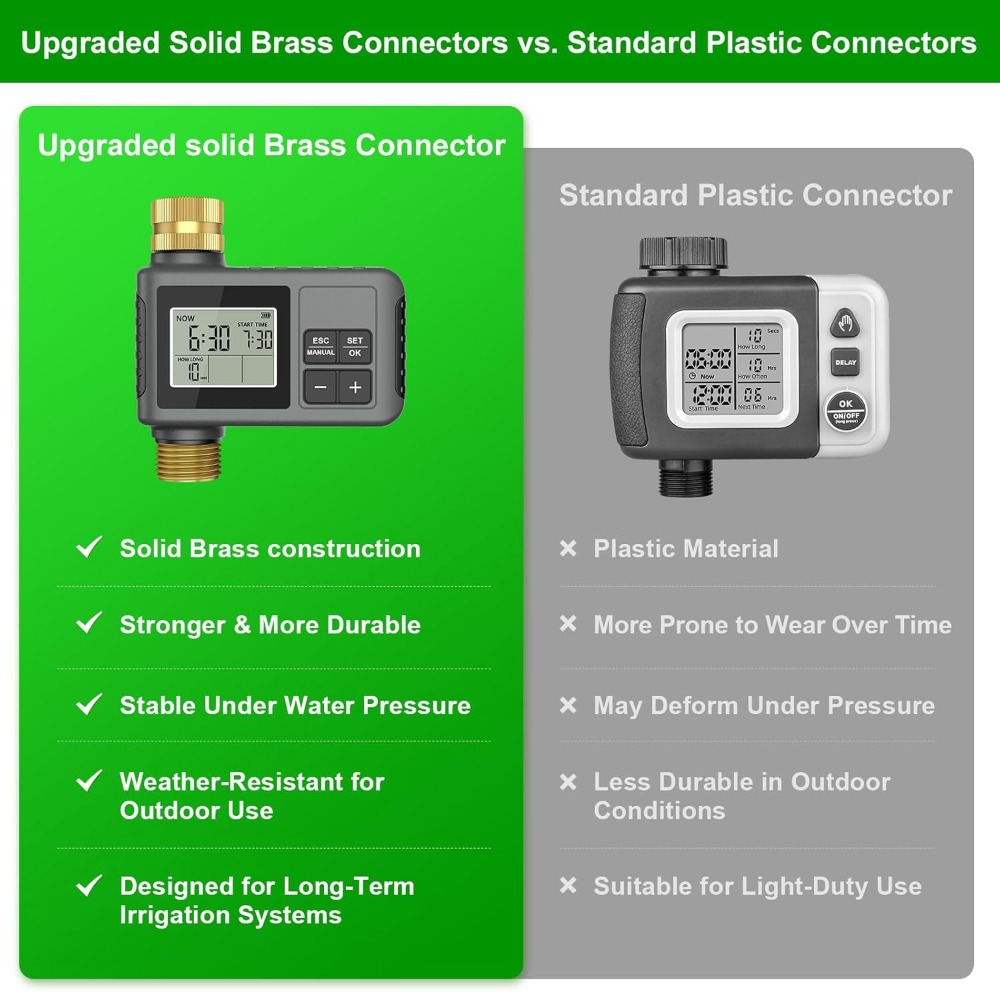 Smart Drip Irrigation System 6 - Smart Garden Is incelemesi ve fiyatı