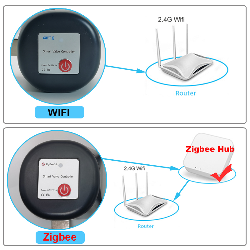 Tuya WiFi or Zigbee Water Valv - Smart Garden Sensors incelemesi ve fiyatı